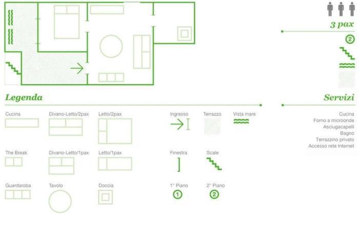 Junior Suite con Terrazza